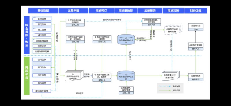 差旅解决方案