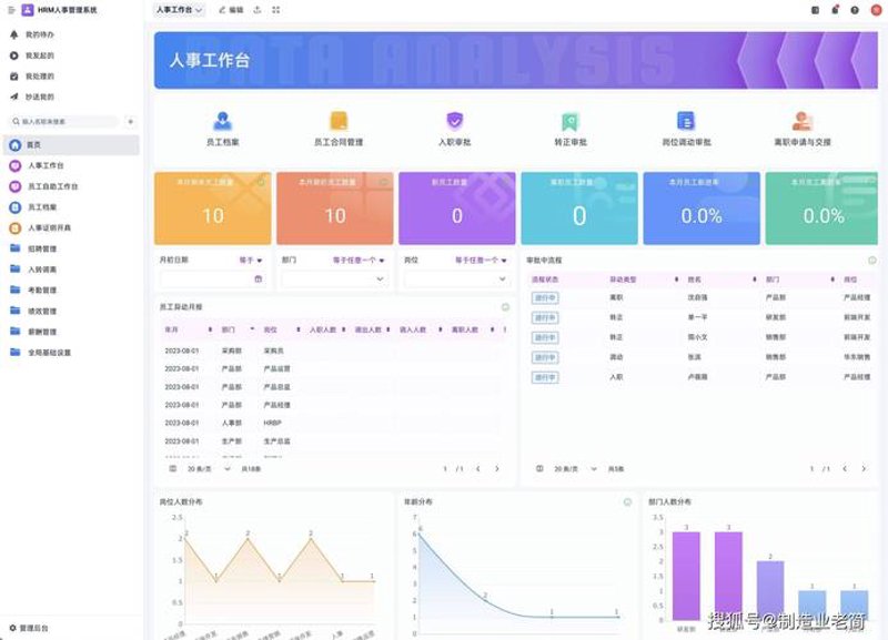 差旅报销：新时代下的旅行管理
